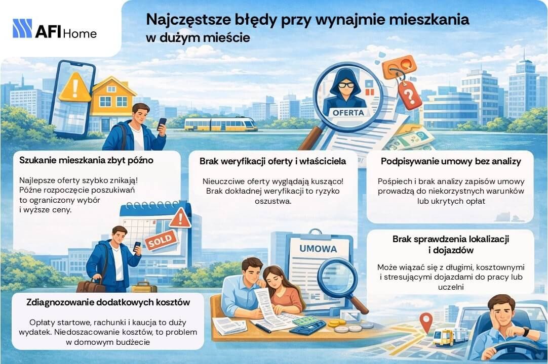 najczestsze-bledy-przy-wynajmie-mieszkania.jpg